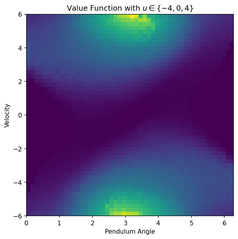 Value Function
