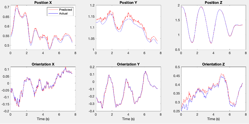 Dataset 4 &mdash; the same six channels on a second sequence.