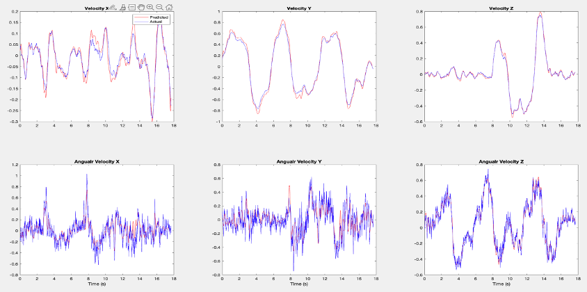 Dataset 1 after RANSAC &mdash; compare against the unfiltered estimate above.
