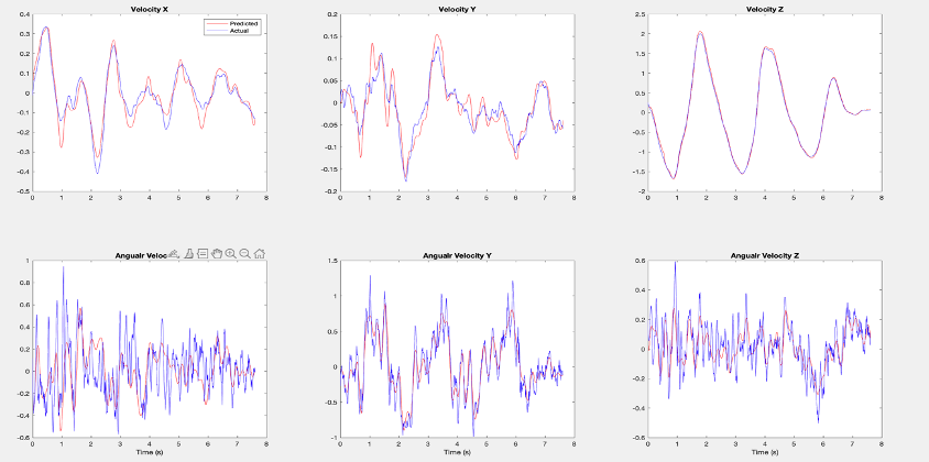 Dataset 4 after RANSAC.