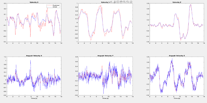 Dataset 1 &mdash; velocity estimated directly from KLT feature tracks, before outlier rejection.