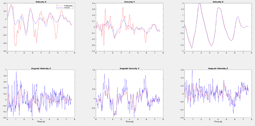 Dataset 4 &mdash; the same, on the second sequence.